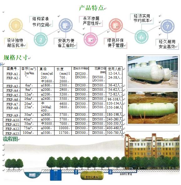 南海玻璃钢化粪池